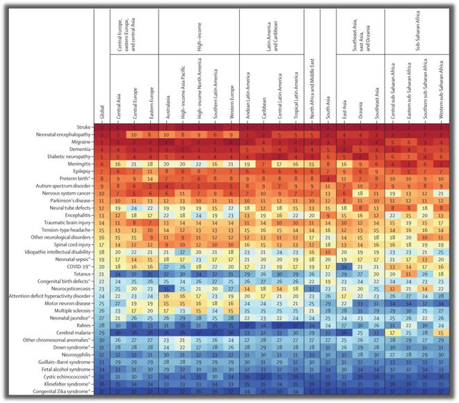 Pg电子网站：“头号杀手”易主了！全球近34亿人受这种疾病困扰！(图4)