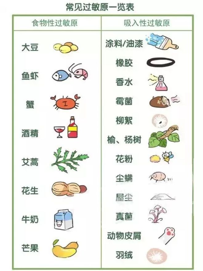 世界过敏性疾病日丨重视过敏性疾病享受健康生活！