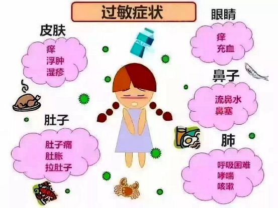 世界过敏性疾病日丨重视过敏性疾病享受健康生活！(图2)