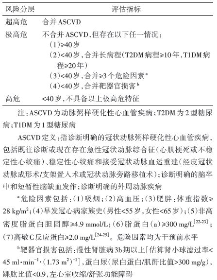 糖尿病患者心血管风险评估以及降脂达标的生活方式干预来看中国专家共识！