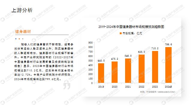 中商产业研究院：《2024年中国健身行业市场前景及投资研究报告》发布(图4)