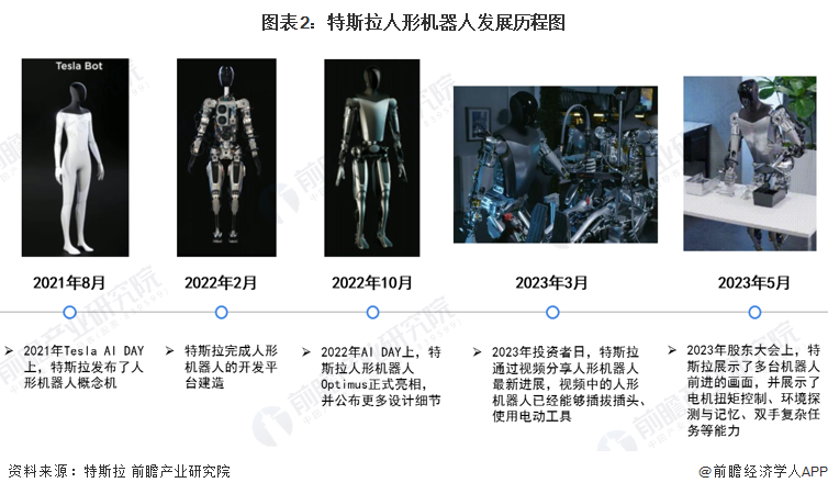 Pg电子网站：比尔盖茨也不例外！马斯克发出严厉警告：一旦特斯拉完全解决自动驾驶问题并量产Optimus任何空头都会被消灭【附人形机器人市场前景分析】