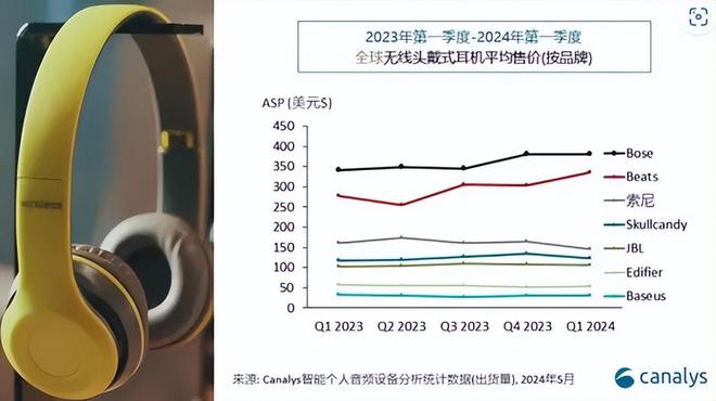 今年Q1全球个人智能音频设备出货量超9000万台(图3)