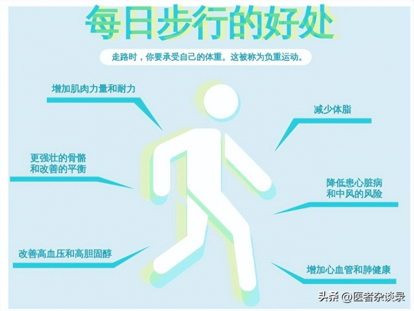 保持这3个生活方式活到100岁的几率大幅增加现在不晚！(图4)