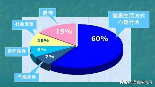 保持这3个生活方式活到100岁的几率大幅增加现在不晚！