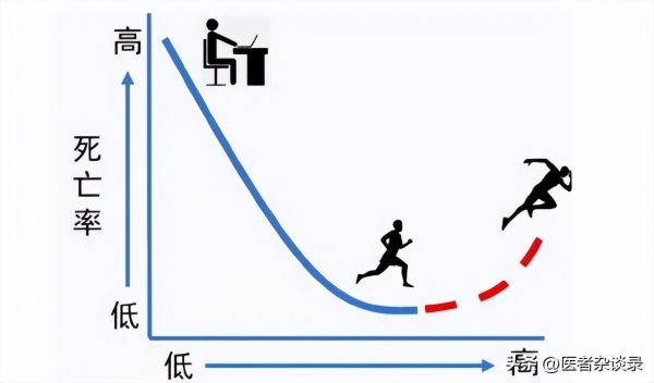 保持这3个生活方式活到100岁的几率大幅增加现在不晚！(图5)
