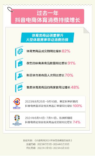 体育大年消费火热抖音电商台球杆腹轮机踏步机位列畅销前三