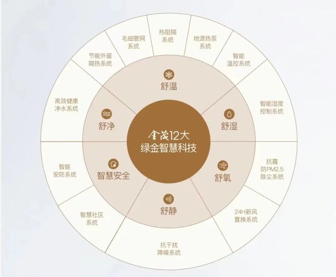 天津体北金茂府(售楼处)金茂府5个关键词读懂府式健康生活方式(图4)