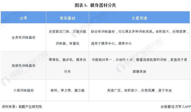预见2024：《2024年中国健身训练器材行业全景图谱》(附市场规模、竞争格局和发展前景等)