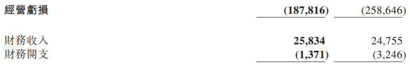 亏损收窄、毛利率提升你的健身搭子Keep终于keep住了