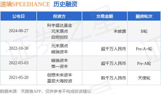 Pg电子平台：速境SPEEDIANCE公布B轮融资投资方为科宇盛达基金、元禾原点等