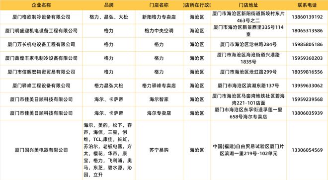 重磅！厦门汽车、家电、家居产品以旧换新补贴谁能补、补多少、怎么补？细则来了(图2)