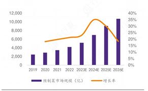 智能健身行业发展现状、趋势及发展方向分析2024(图6)