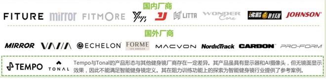 820亿背后的迭代更新智能运动健身迈入黄金赛道