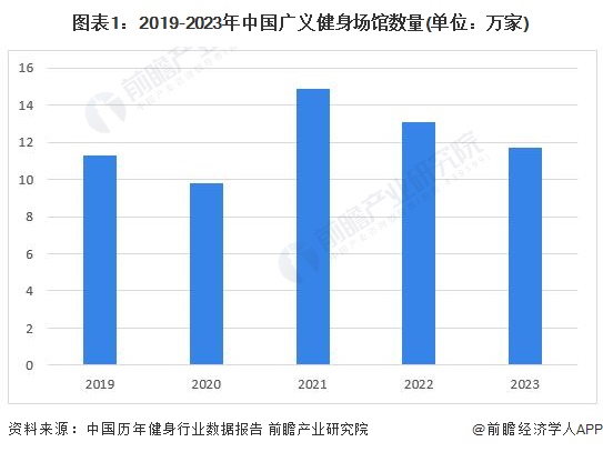 Pg电子网站：2024年中国健身训练器材行业智能健身市场机遇分析智能穿戴设备是企业营收新增长点