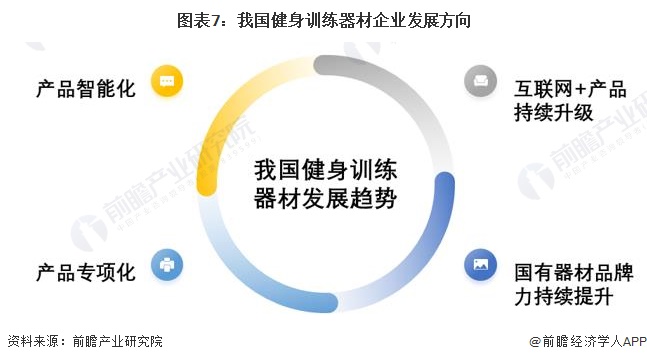 Pg电子网站：2024年中国健身训练器材行业智能健身市场机遇分析智能穿戴设备是企业营收新增长点(图4)