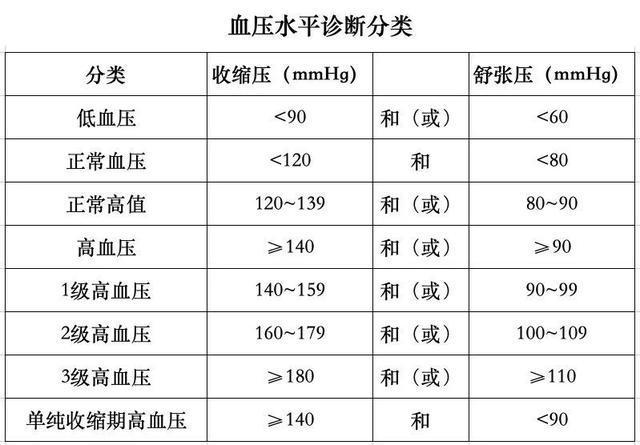 10月8日全国高血压日｜健康体重理想血压