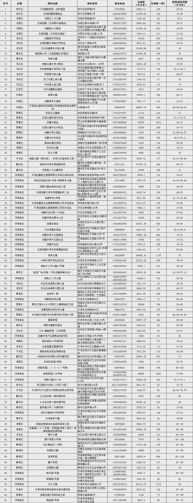 盘点风雨来袭！楼市大变化！补贴来了！好消息还有……