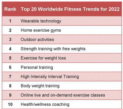 游戏化实战（一）：智能健身追踪设备(图2)