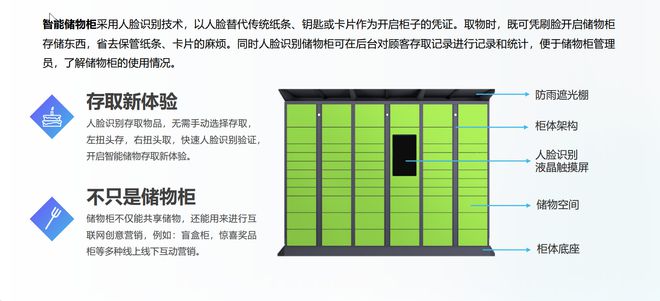 智能健身房柜搭载人脸识别功能打造更智慧的运动场所(图4)