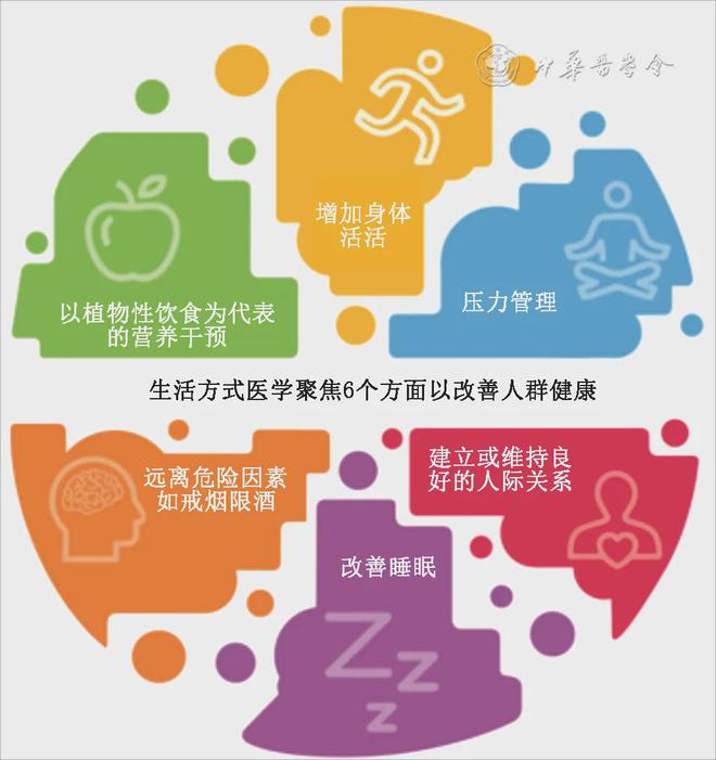 Pg电子网站：健康和寿命60%取决于生活方式！“安利方案”启示录(图5)