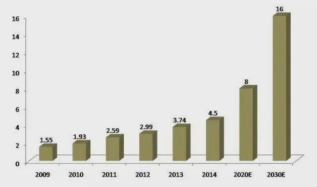 Pg电子网站：健康和寿命60%取决于生活方式！“安利方案”启示录(图11)