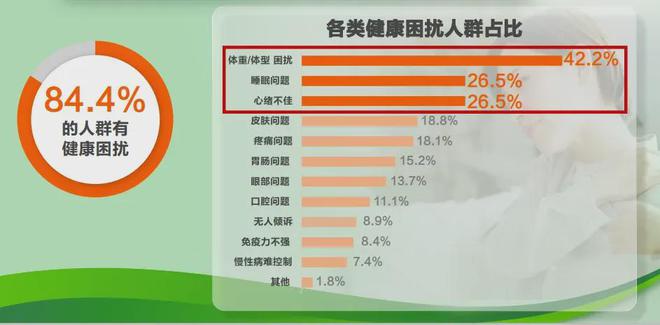 Pg电子网站：健康和寿命60%取决于生活方式！“安利方案”启示录(图4)