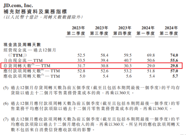 Pg电子：在浙江这座小城里窥见京东又便宜又好的秘密(图4)