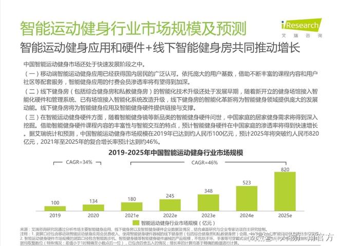 更新加快！智能运动健身迈入黄金赛道麦瑞克引领居家健身新时代(图2)