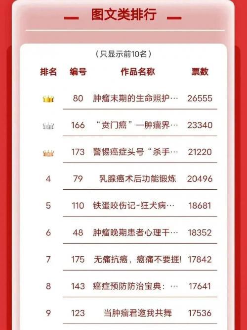 “健康生活全民科普”2024年第六期优秀医学科普作品征稿及评选通知