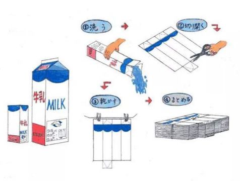 Pg电子平台：日本人的健康秘密藏在生活的每个细节里！(图4)