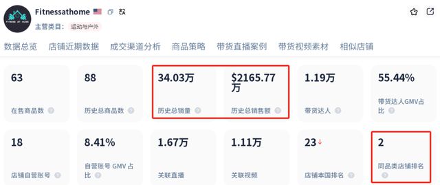 杭州老板卖健身器材发家致富半年狂揽700万美金(图5)