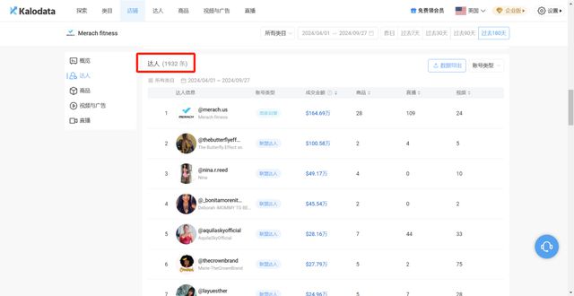 杭州老板卖健身器材发家致富半年狂揽700万美金(图2)