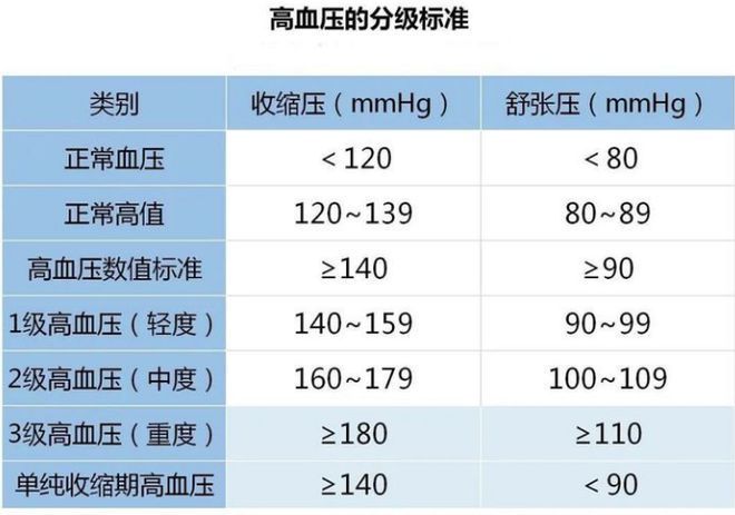 受高血压困扰？专家四招降压稳血压健康生活就从这里开始(图2)
