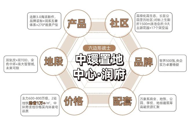 『华润中环置地中心润府』2024最新-楼盘详情-开发商直销