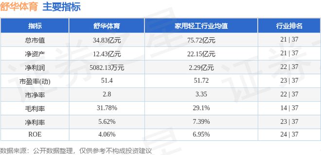舒华体育（605299）11月28日主力资金净买入17767万元(图2)