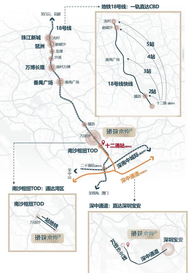 2025珺筑水岸(珺筑水岸)首页-售楼中心广州房天下(图4)