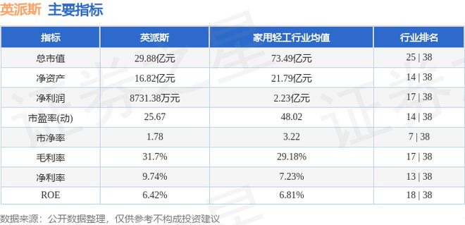 英派斯（002899）12月5日主力资金净卖出11879万元(图2)