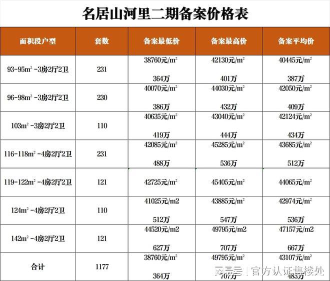 名居山河里2024公告：名居山河里售楼处→图文解析(图3)