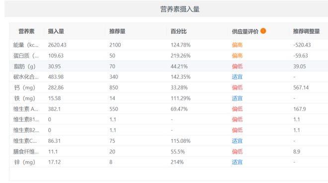 全民健康生活方式宣传月：望家欢数字化系统助力饮食“三减”(图2)