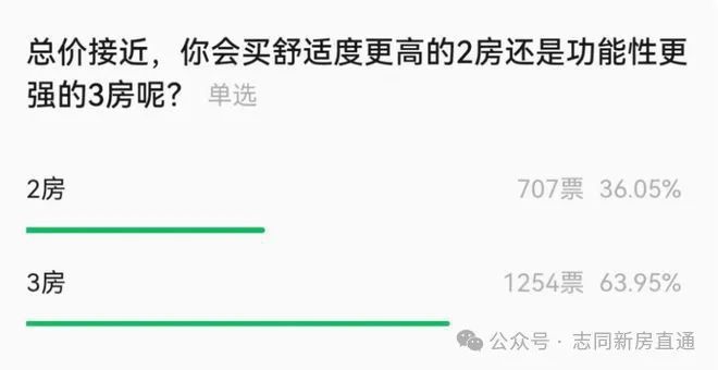 Pg电子平台：2024一文读懂保利光合上城优缺点!分析一下保利光合上城值得买吗？(图17)
