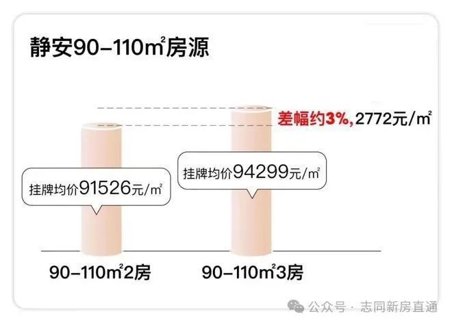 Pg电子平台：2024一文读懂保利光合上城优缺点!分析一下保利光合上城值得买吗？(图18)