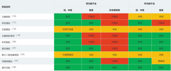 Pg电子：科学减重GLP‐1RA与生活方式干预如何有效结合？(图2)