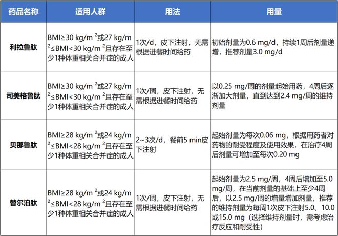 Pg电子：科学减重GLP‐1RA与生活方式干预如何有效结合？