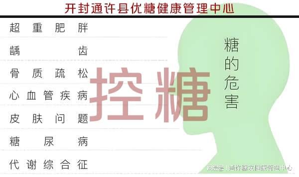 科普开封通许县优糖健康管理中心教会糖友们健康生活方式(图5)