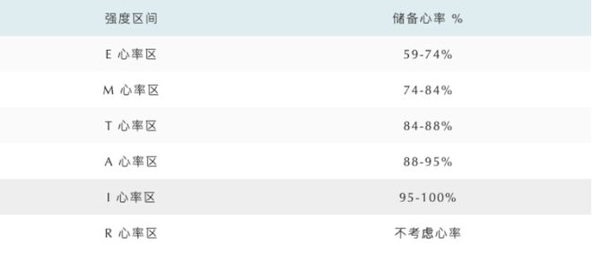 Pg电子：5分配心率160正常吗？