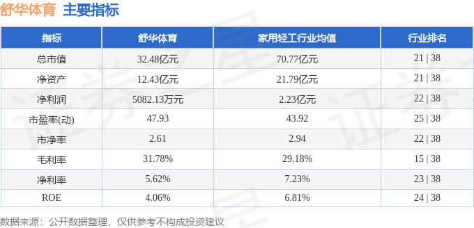 Pg电子平台：股票行情快报：舒华体育（605299）12月31日主力资金净买入13712万元(图2)