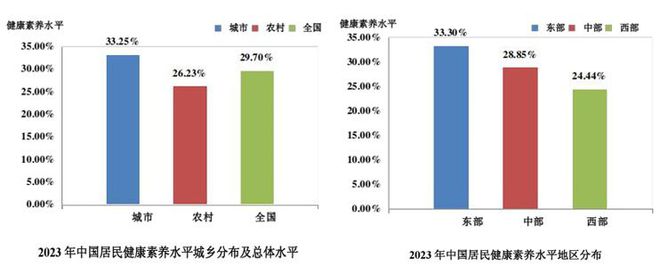 “中国公民健康素养66条科普传播工程”启动！(图2)