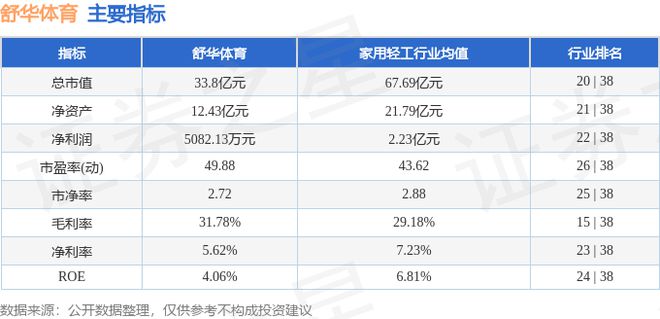 舒华体育（605299）1月10日主力资金净卖出62919万元(图2)