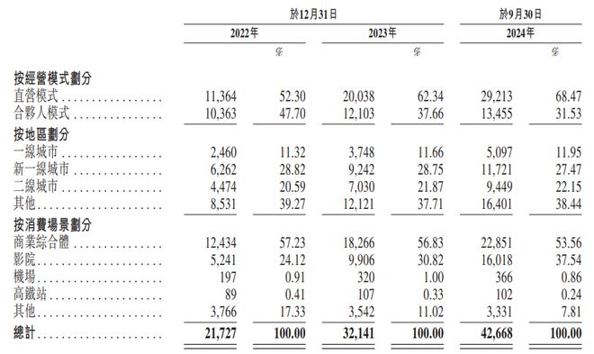 50万张智能按摩椅撑起一个IPO(图2)